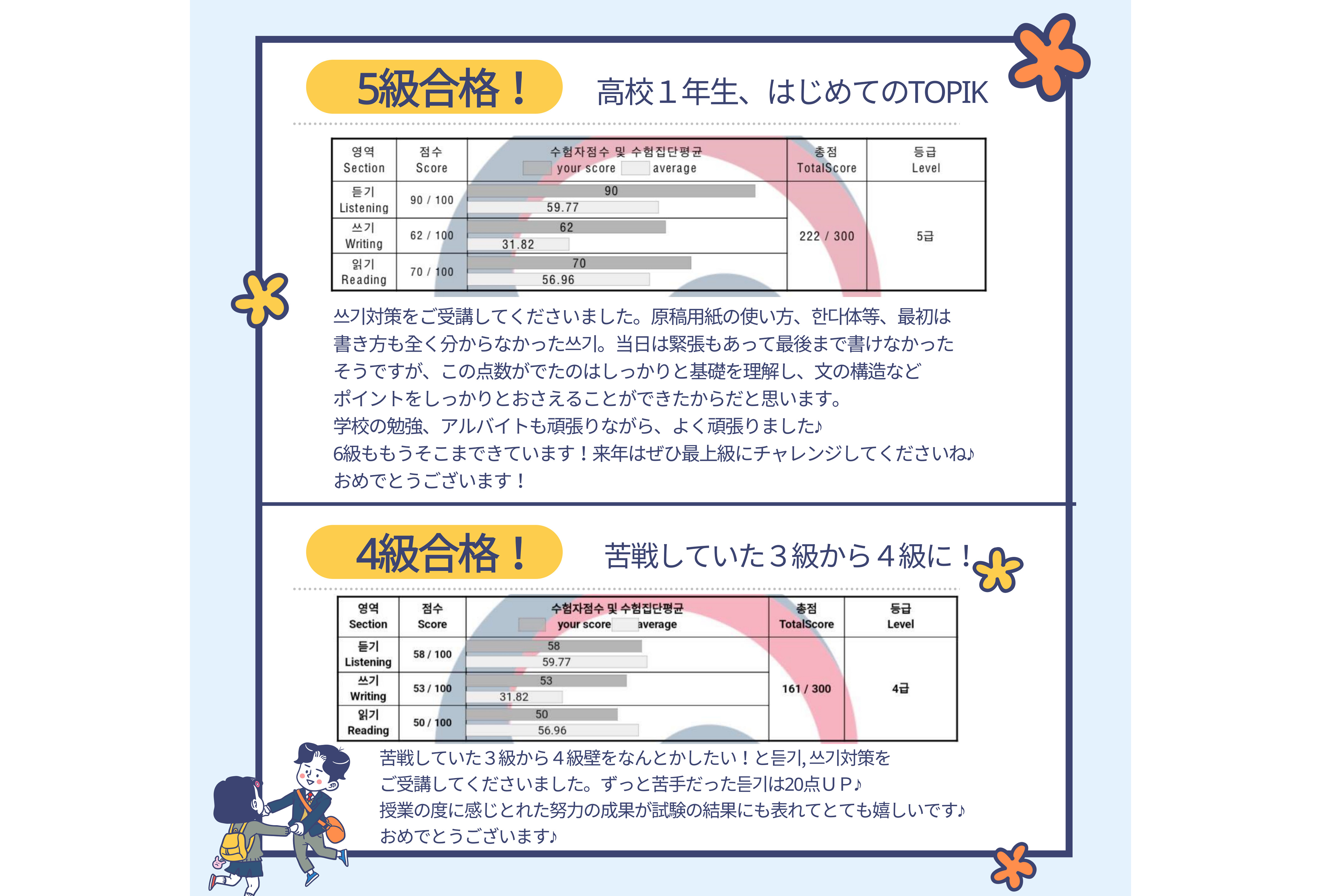 TOPIK韓国語能力検定쓰기対策講座